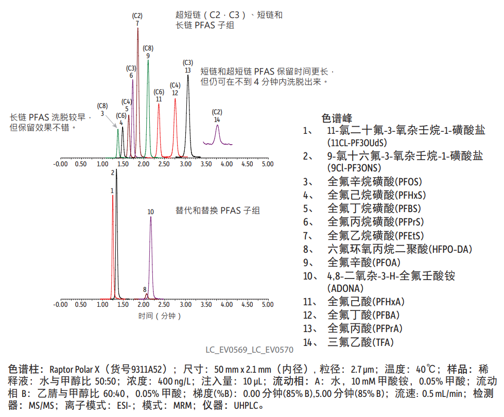 干貨課堂 | PFAS 的全面分析