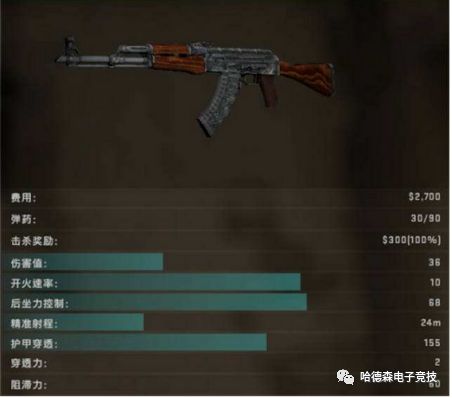 Csgo T神器ak的用法技巧 哈德森电子竞技 微信公众号文章阅读 Wemp