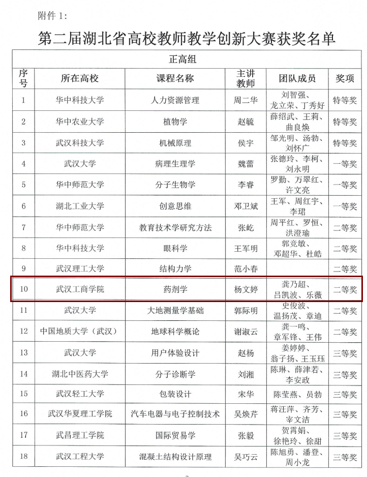 武汉工商学院全日制自考本科
