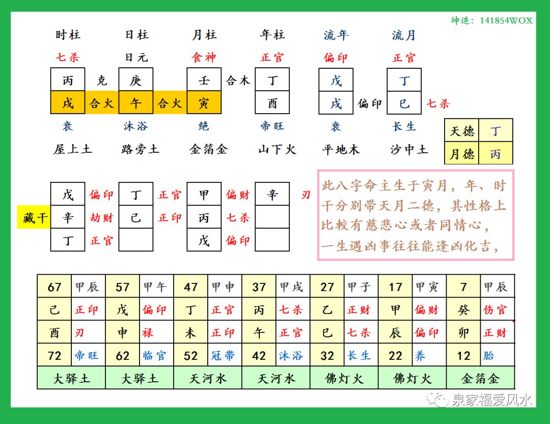 八字笔记 主孤独 婚姻不佳的字形煞 平头煞 的用法及举例 泉家福爱风水 微信公众号文章阅读 Wemp