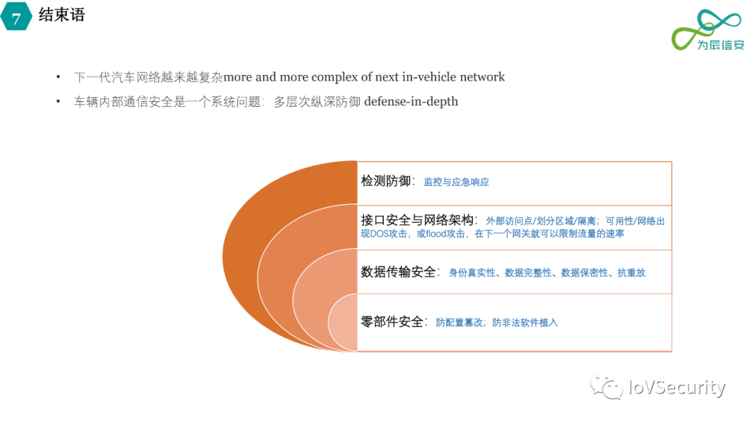 車輛內部通信安全技術與應用的圖33