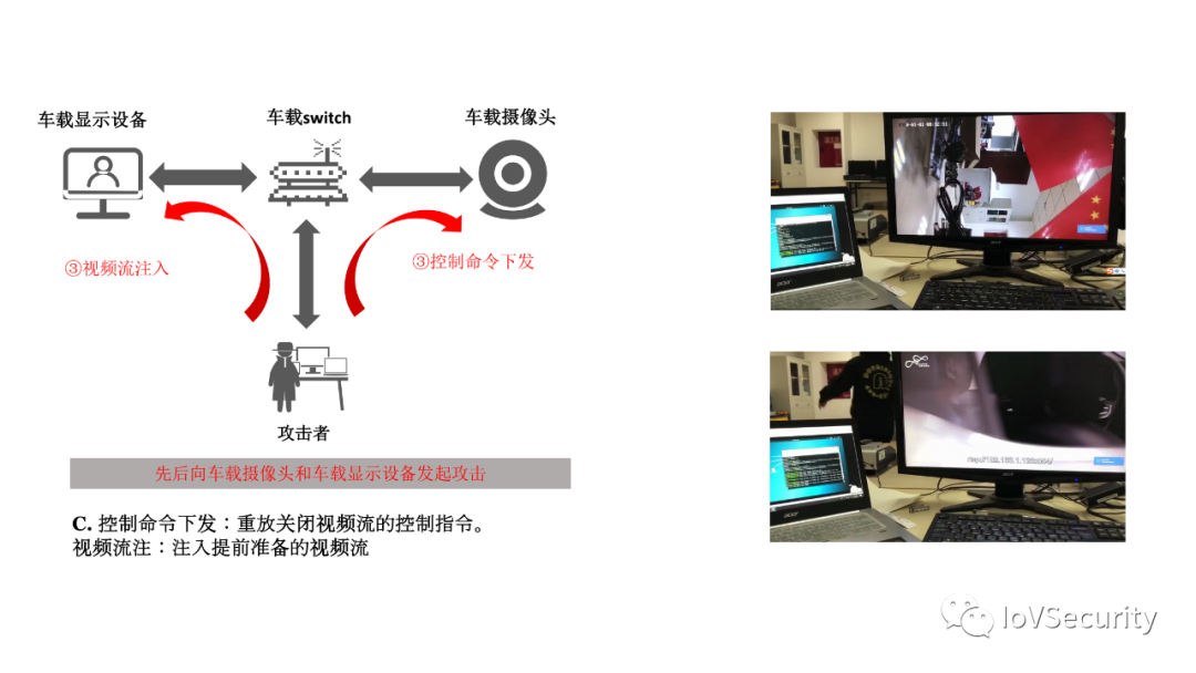 車輛內部通信安全技術與應用的圖10