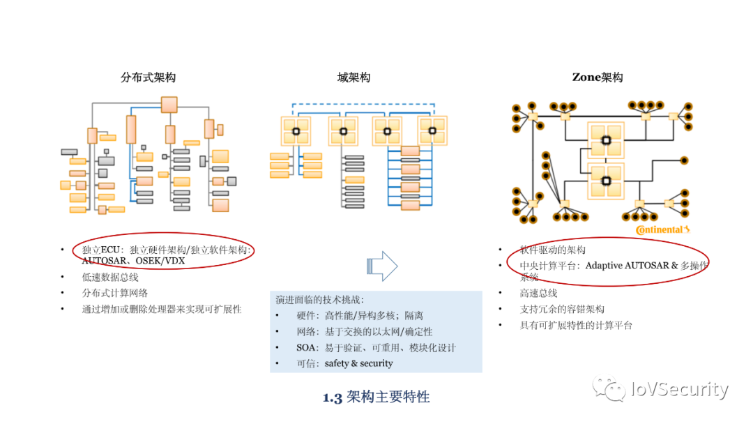 車輛內部通信安全技術與應用的圖5