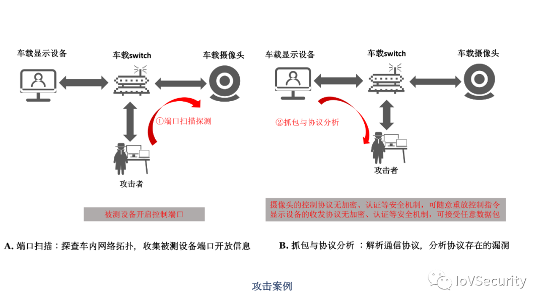 車輛內部通信安全技術與應用的圖9
