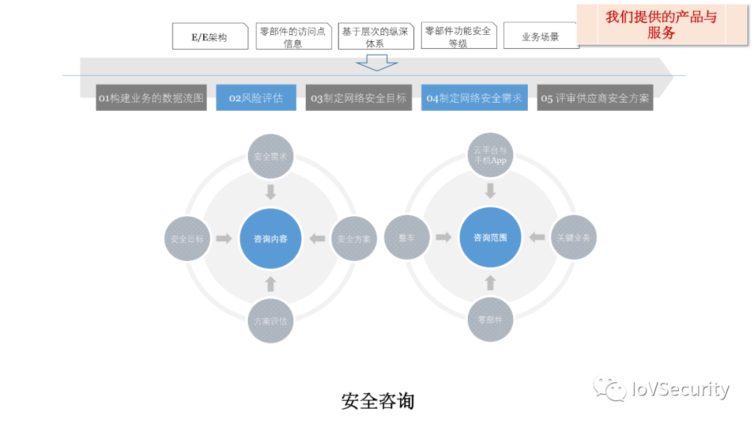 車輛內部通信安全技術與應用的圖36