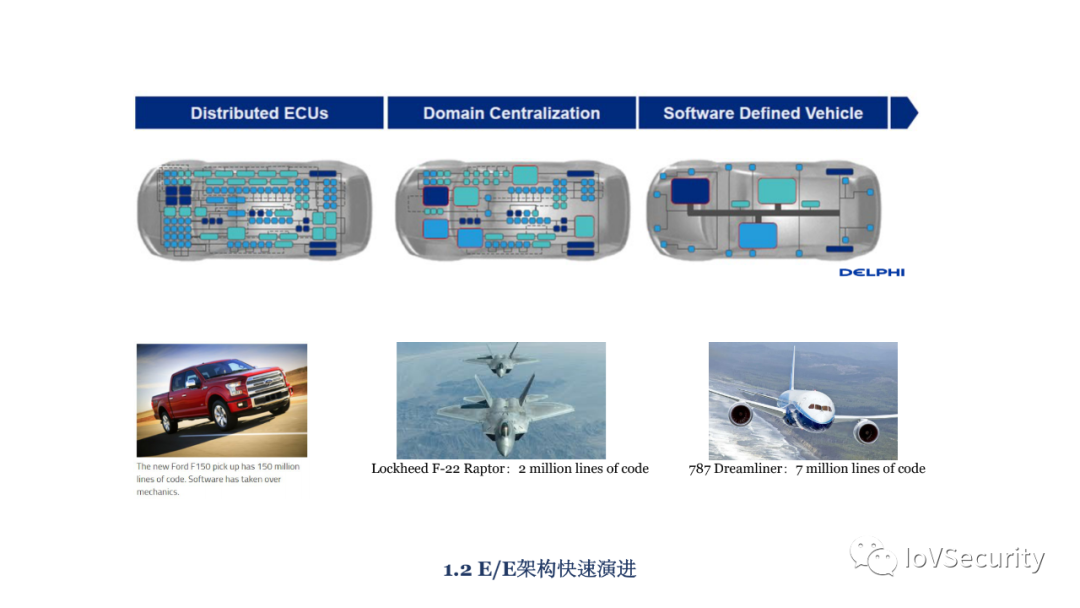車輛內部通信安全技術與應用的圖4