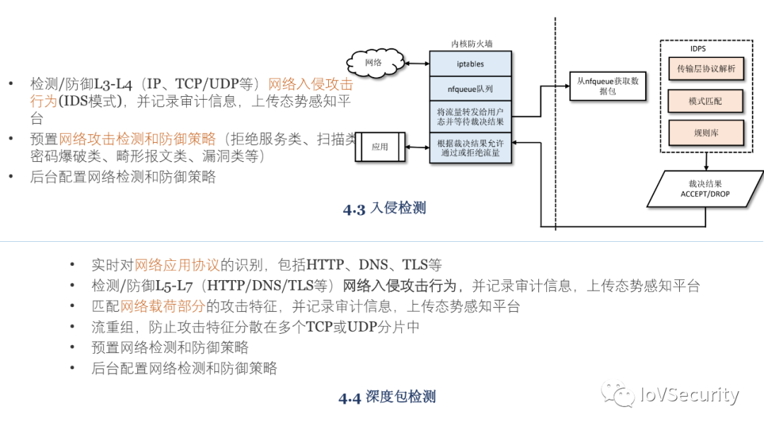 車輛內部通信安全技術與應用的圖22