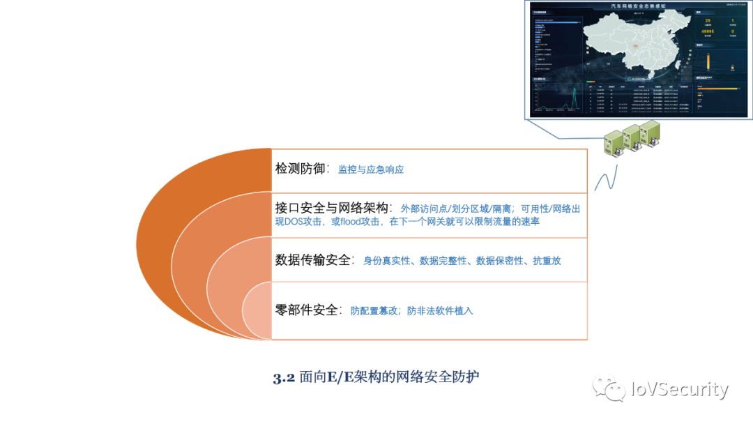 車輛內部通信安全技術與應用的圖12