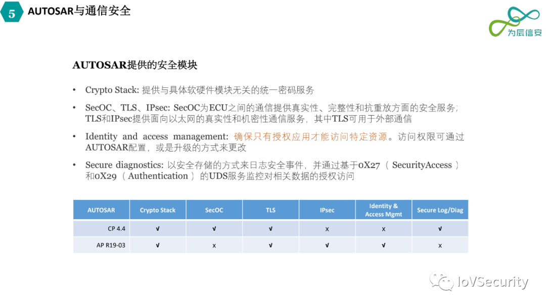 車輛內部通信安全技術與應用的圖25