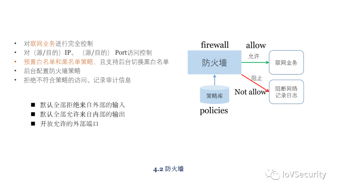 車輛內部通信安全技術與應用的圖21