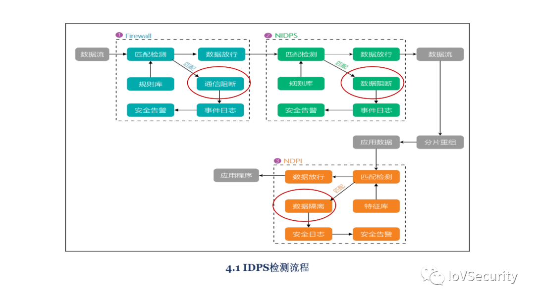 車輛內部通信安全技術與應用的圖20