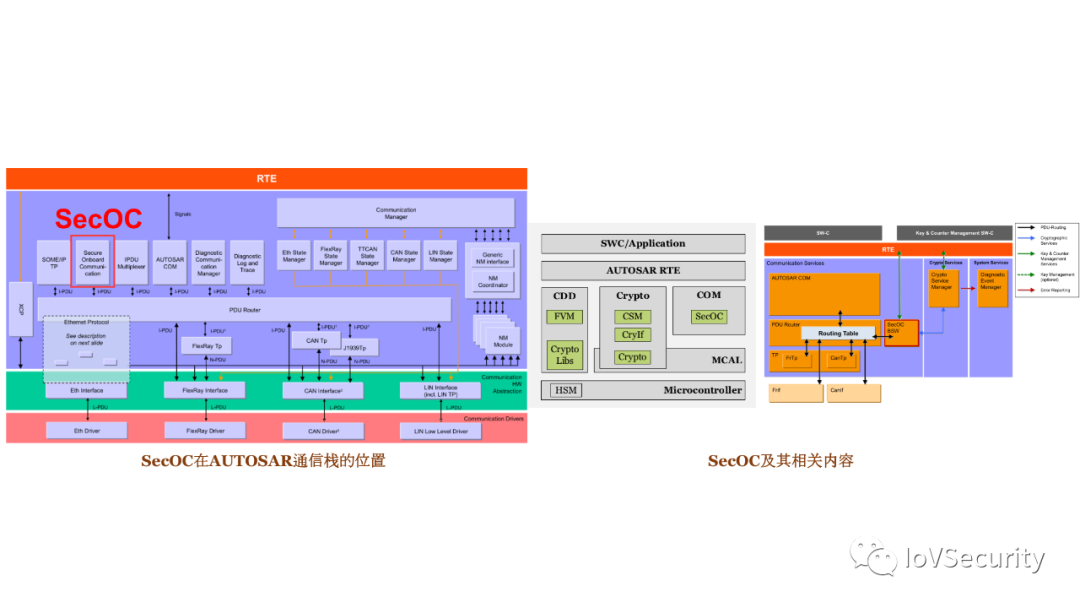 車輛內部通信安全技術與應用的圖28