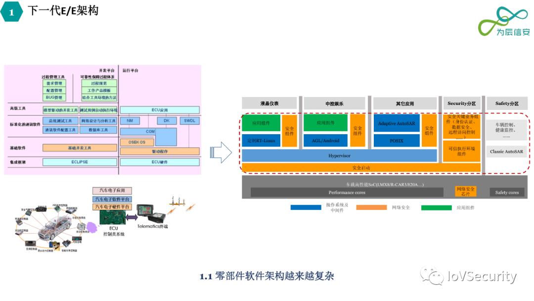車輛內部通信安全技術與應用的圖3