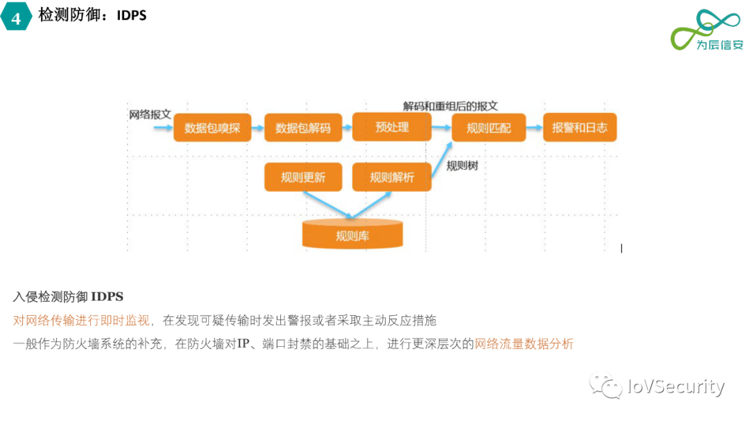 車輛內部通信安全技術與應用的圖19