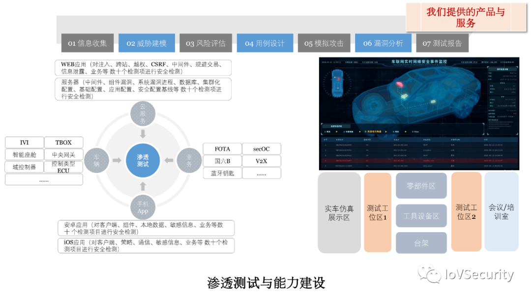 車輛內部通信安全技術與應用的圖35