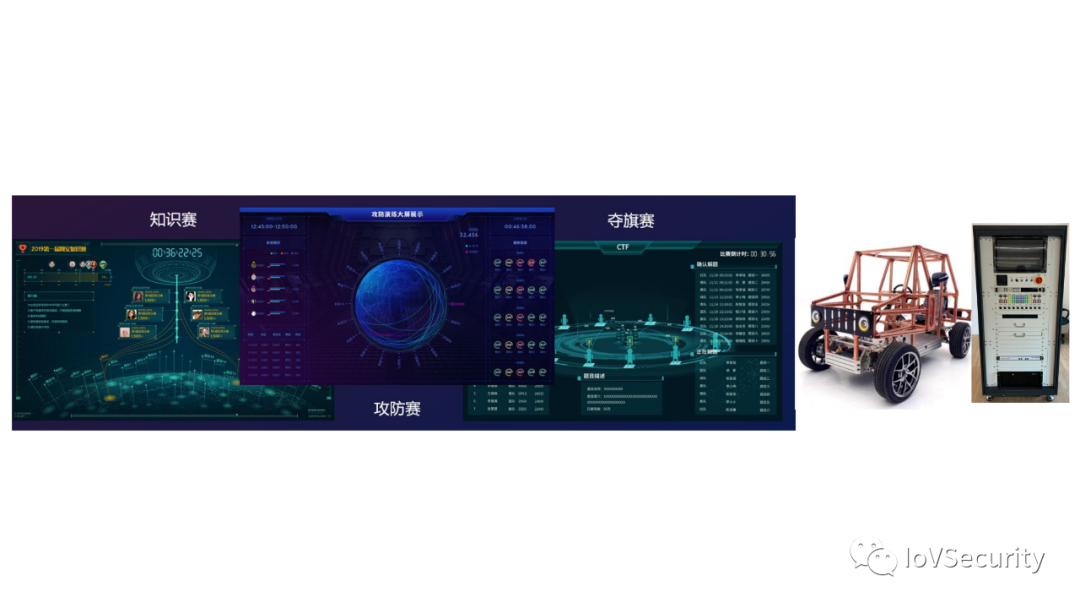 車輛內部通信安全技術與應用的圖32