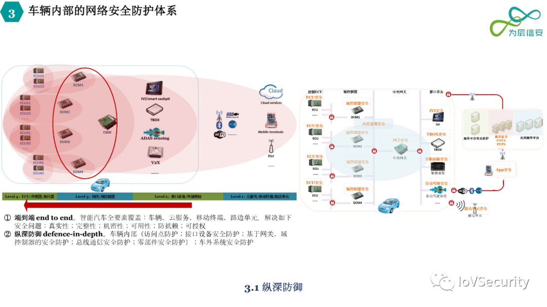 車輛內部通信安全技術與應用的圖11