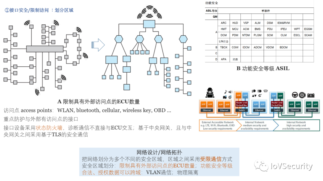車輛內部通信安全技術與應用的圖13
