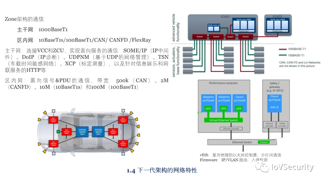 車輛內部通信安全技術與應用的圖6
