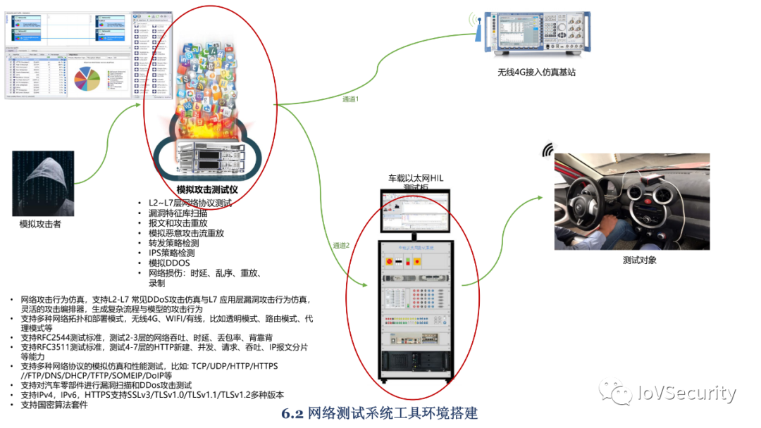 車輛內部通信安全技術與應用的圖31
