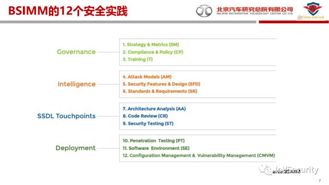 北汽研究总院：汽车信息安全的现状与实践的图6