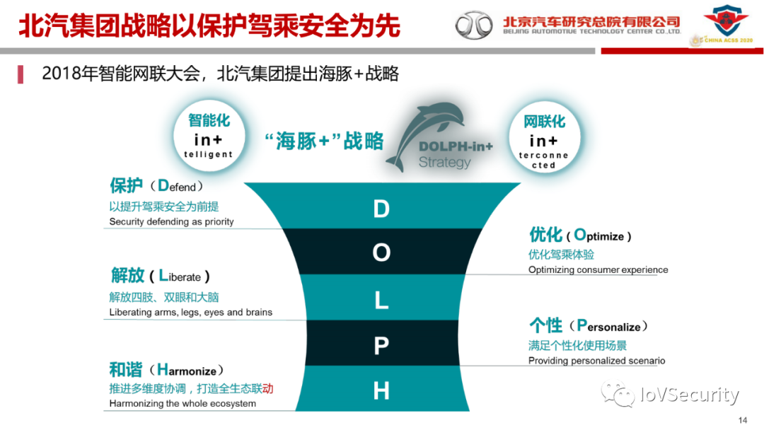 北汽研究总院：汽车信息安全的现状与实践的图13