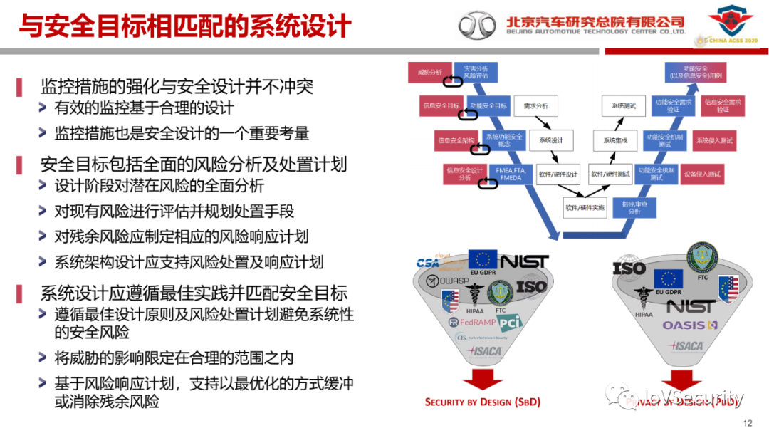 北汽研究总院：汽车信息安全的现状与实践的图11