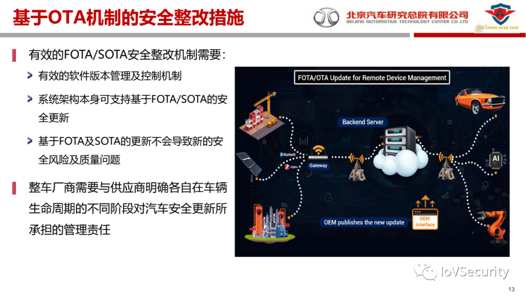 北汽研究总院：汽车信息安全的现状与实践的图12