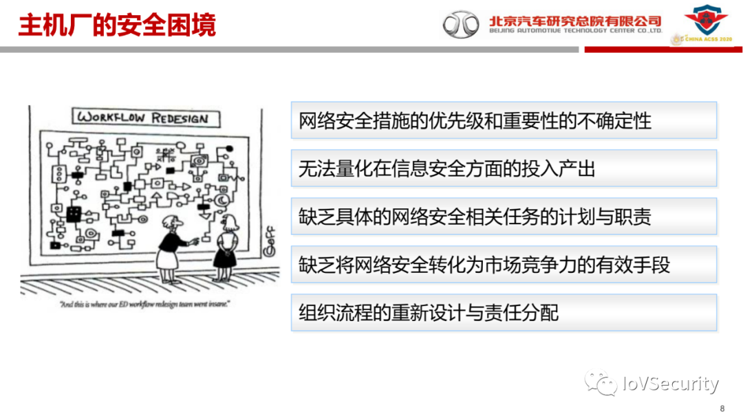 北汽研究总院：汽车信息安全的现状与实践的图7