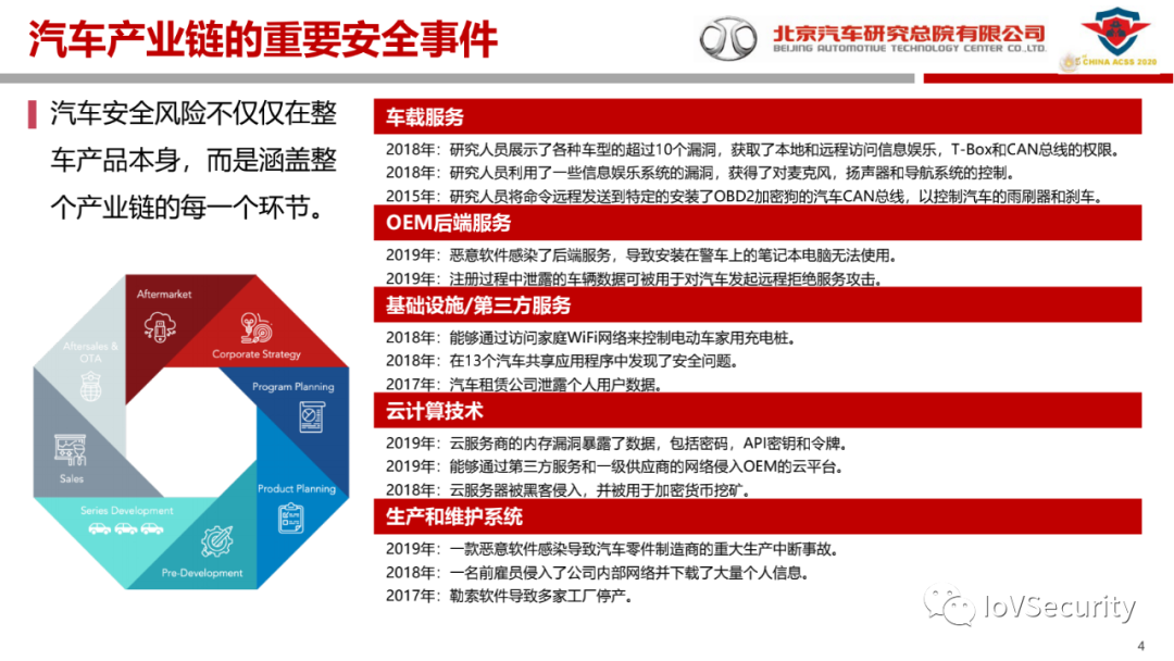 北汽研究总院：汽车信息安全的现状与实践的图3