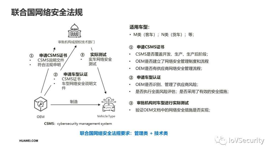 华为：面向智能汽车的网络安全设计的图8