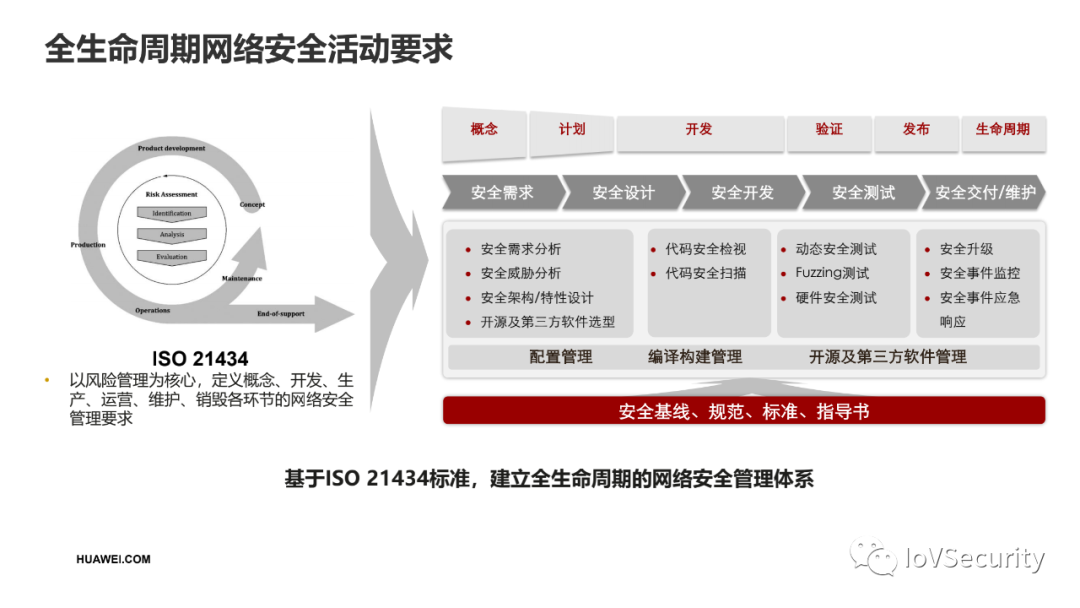 华为：面向智能汽车的网络安全设计的图9