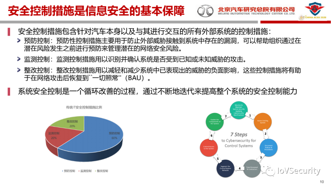 北汽研究总院：汽车信息安全的现状与实践的图9