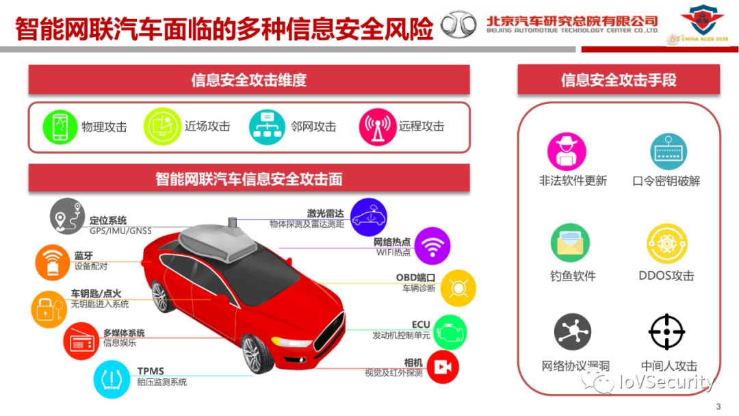 北汽研究总院：汽车信息安全的现状与实践的图2