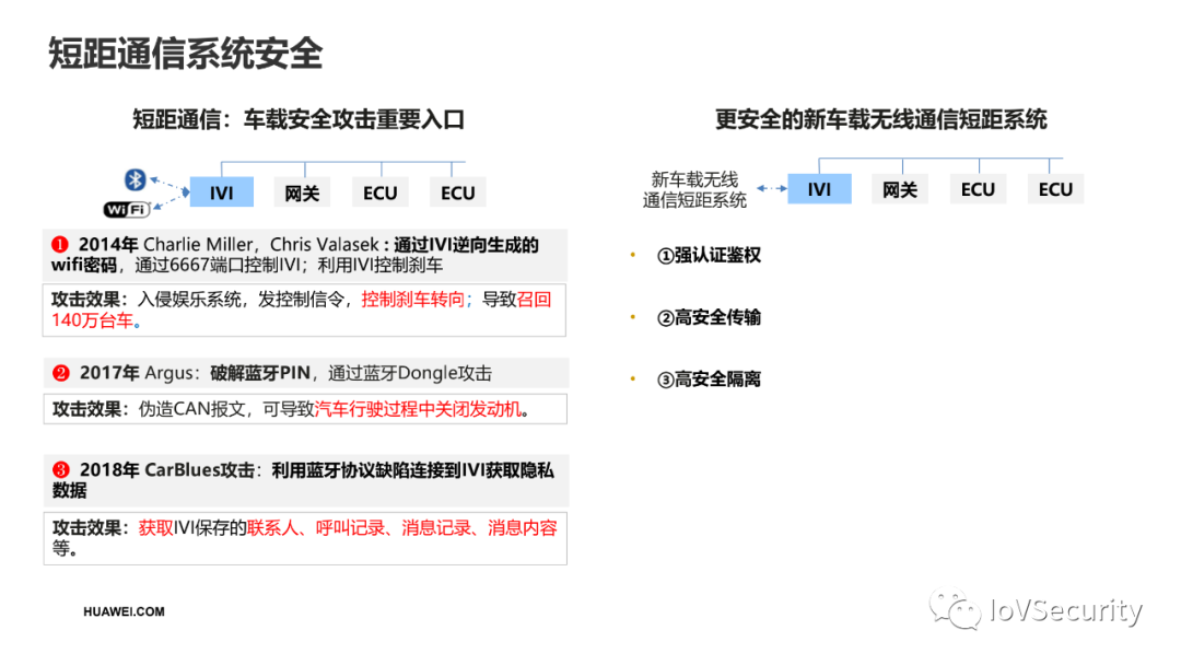 华为：面向智能汽车的网络安全设计的图13