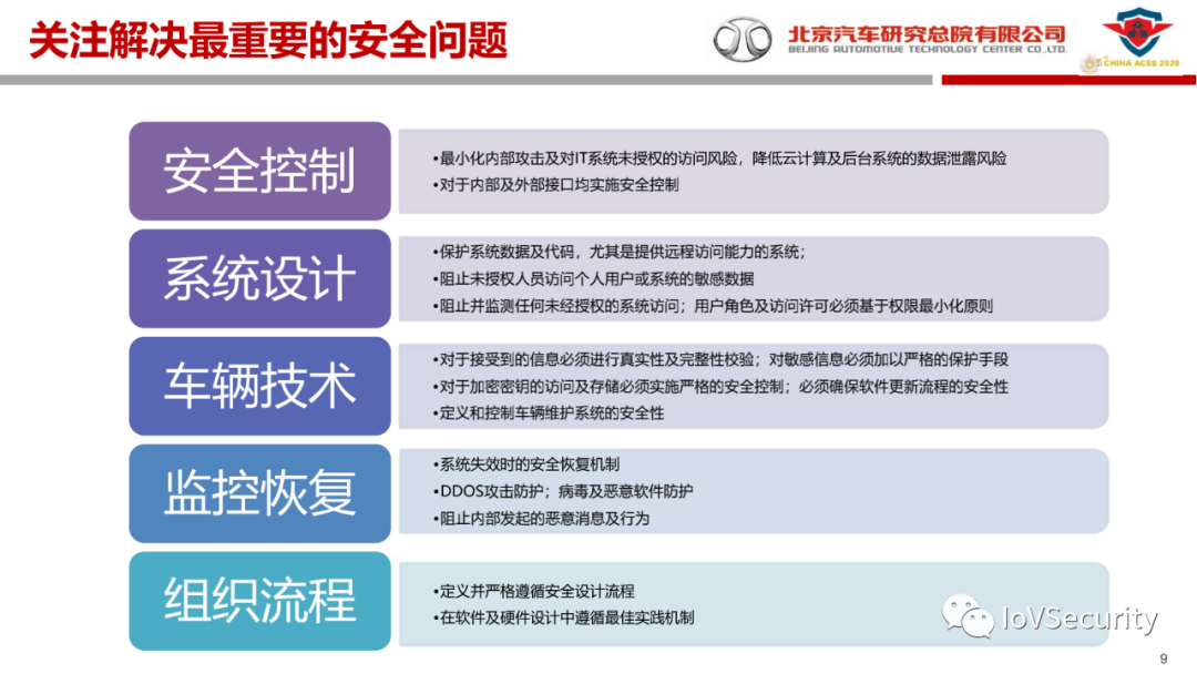 北汽研究总院：汽车信息安全的现状与实践的图8