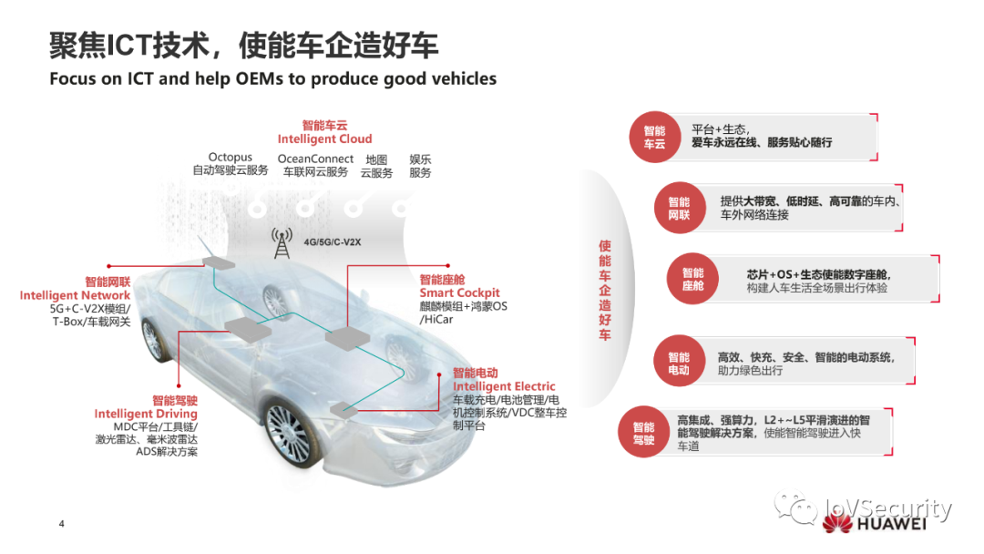华为：面向智能汽车的网络安全设计的图3