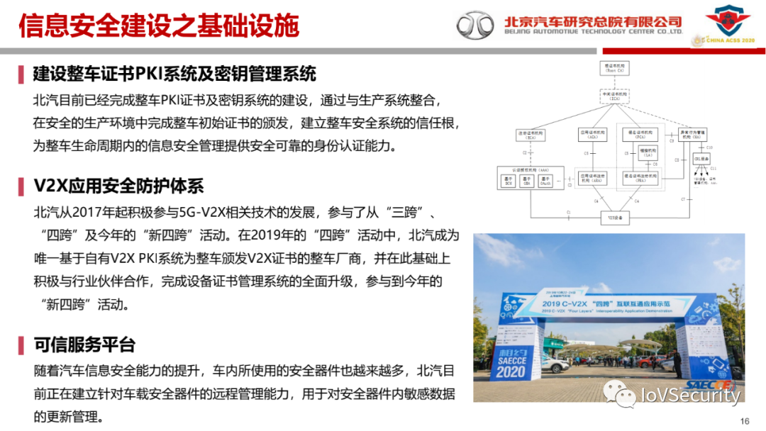 北汽研究总院：汽车信息安全的现状与实践的图15