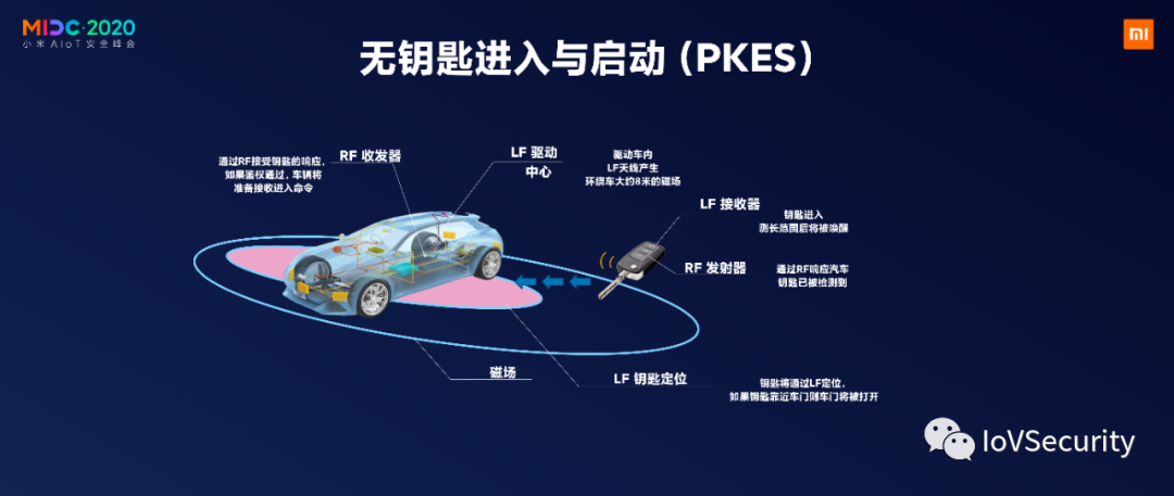 NXP：針對汽車無鑰匙進入的中繼攻擊及防護的圖9