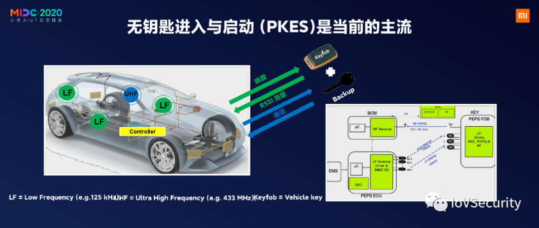 NXP：針對汽車無鑰匙進入的中繼攻擊及防護的圖3