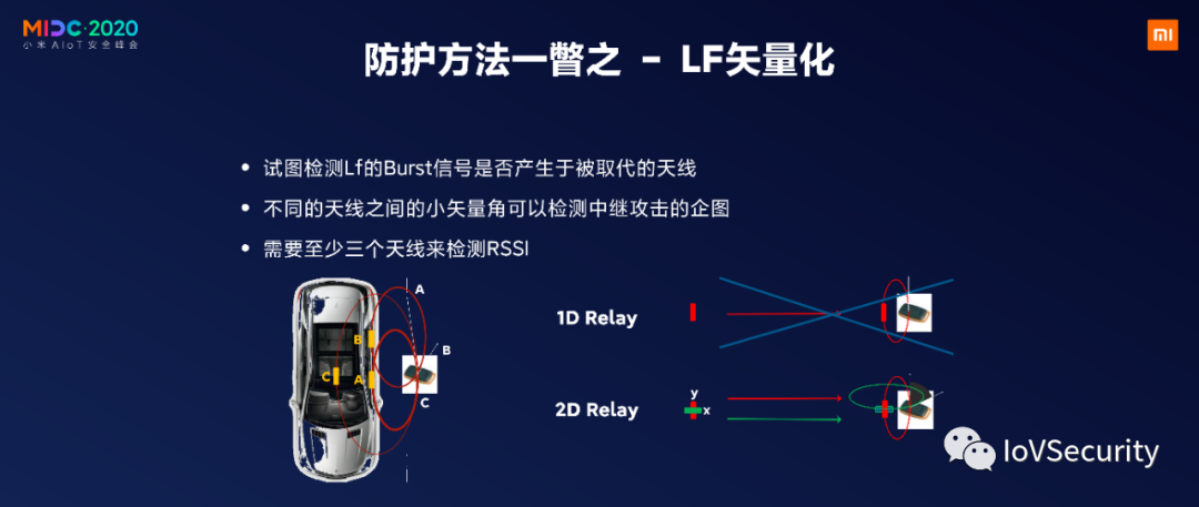 NXP：針對汽車無鑰匙進入的中繼攻擊及防護的圖16
