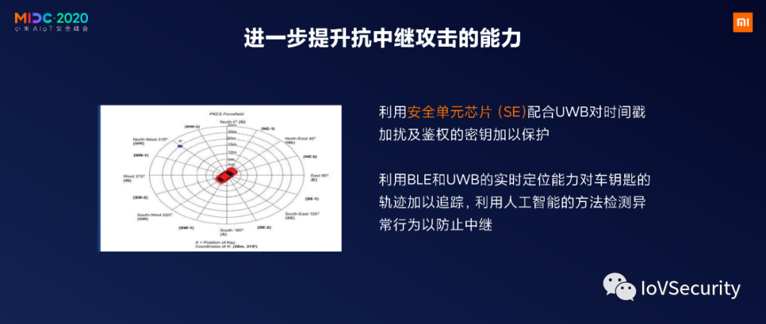 NXP：針對汽車無鑰匙進入的中繼攻擊及防護的圖22