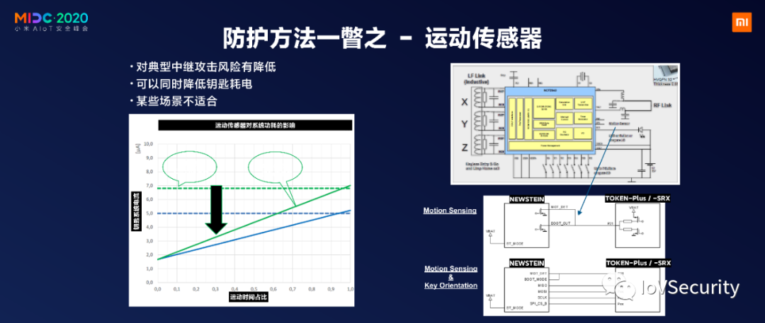 NXP：針對汽車無鑰匙進入的中繼攻擊及防護的圖17