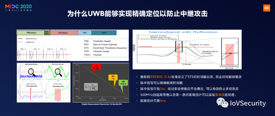 NXP：針對汽車無鑰匙進入的中繼攻擊及防護的圖21