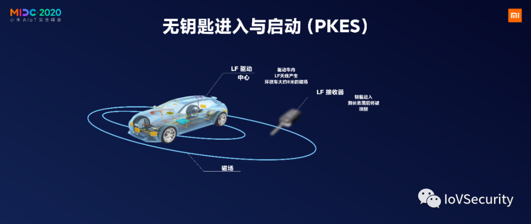 NXP：針對汽車無鑰匙進入的中繼攻擊及防護的圖5