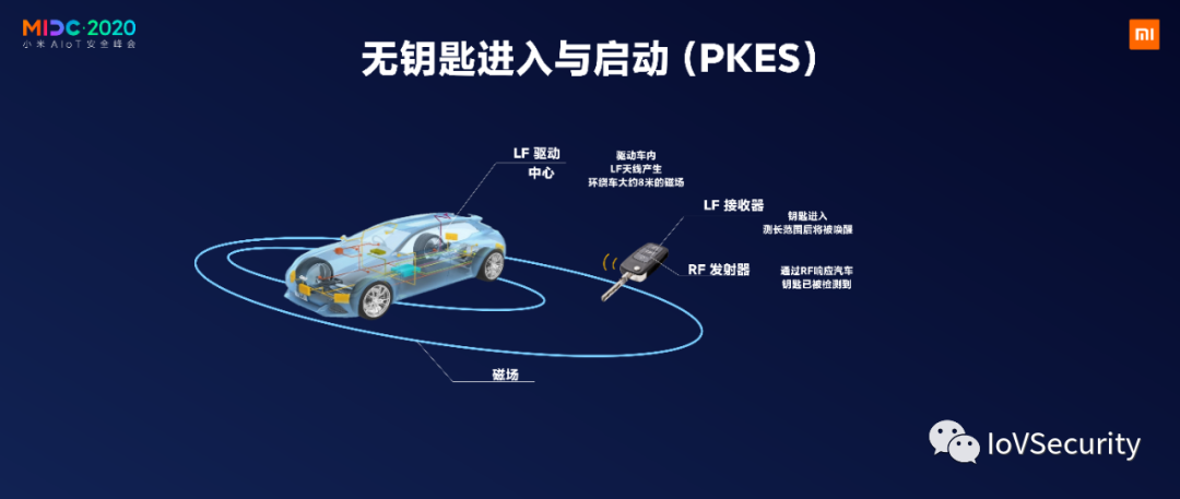 NXP：針對汽車無鑰匙進入的中繼攻擊及防護的圖7