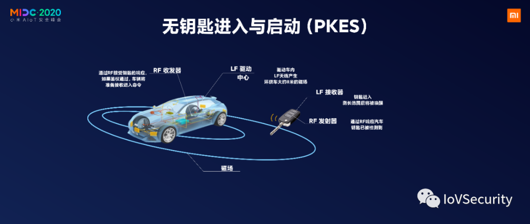 NXP：針對汽車無鑰匙進入的中繼攻擊及防護的圖8