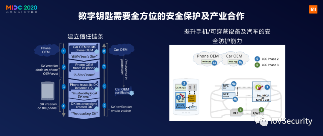 NXP：針對汽車無鑰匙進入的中繼攻擊及防護的圖23