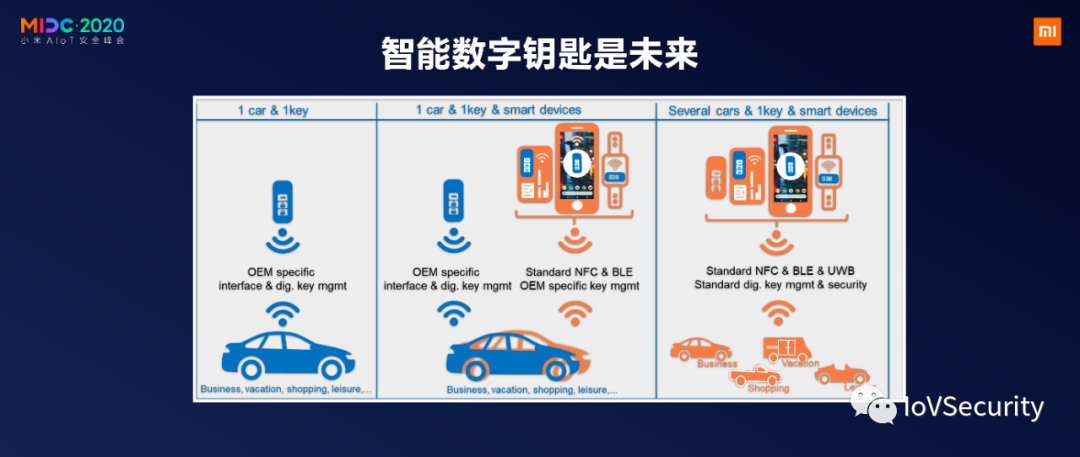 NXP：針對汽車無鑰匙進入的中繼攻擊及防護的圖10