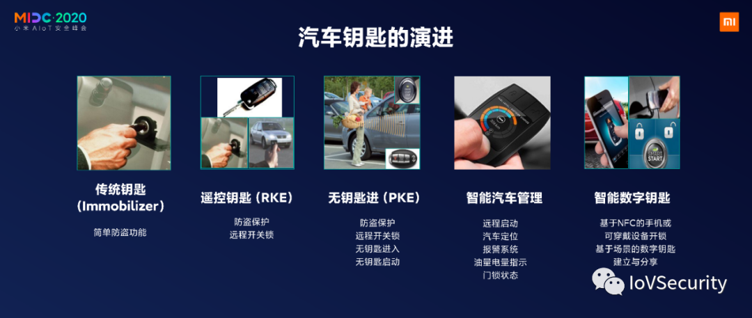 NXP：針對汽車無鑰匙進入的中繼攻擊及防護的圖2